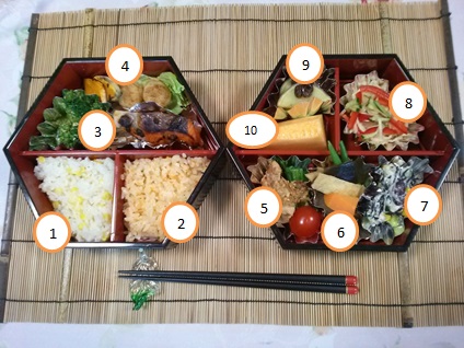 予定献立写真(番号付き)