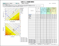 仕事のストレス判定図（職場別）