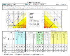 仕事のストレス判定図（職種グループ別）