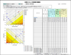 仕事のストレス判定図（職種別）