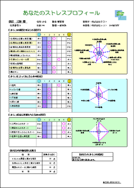 ストレスプロフィール